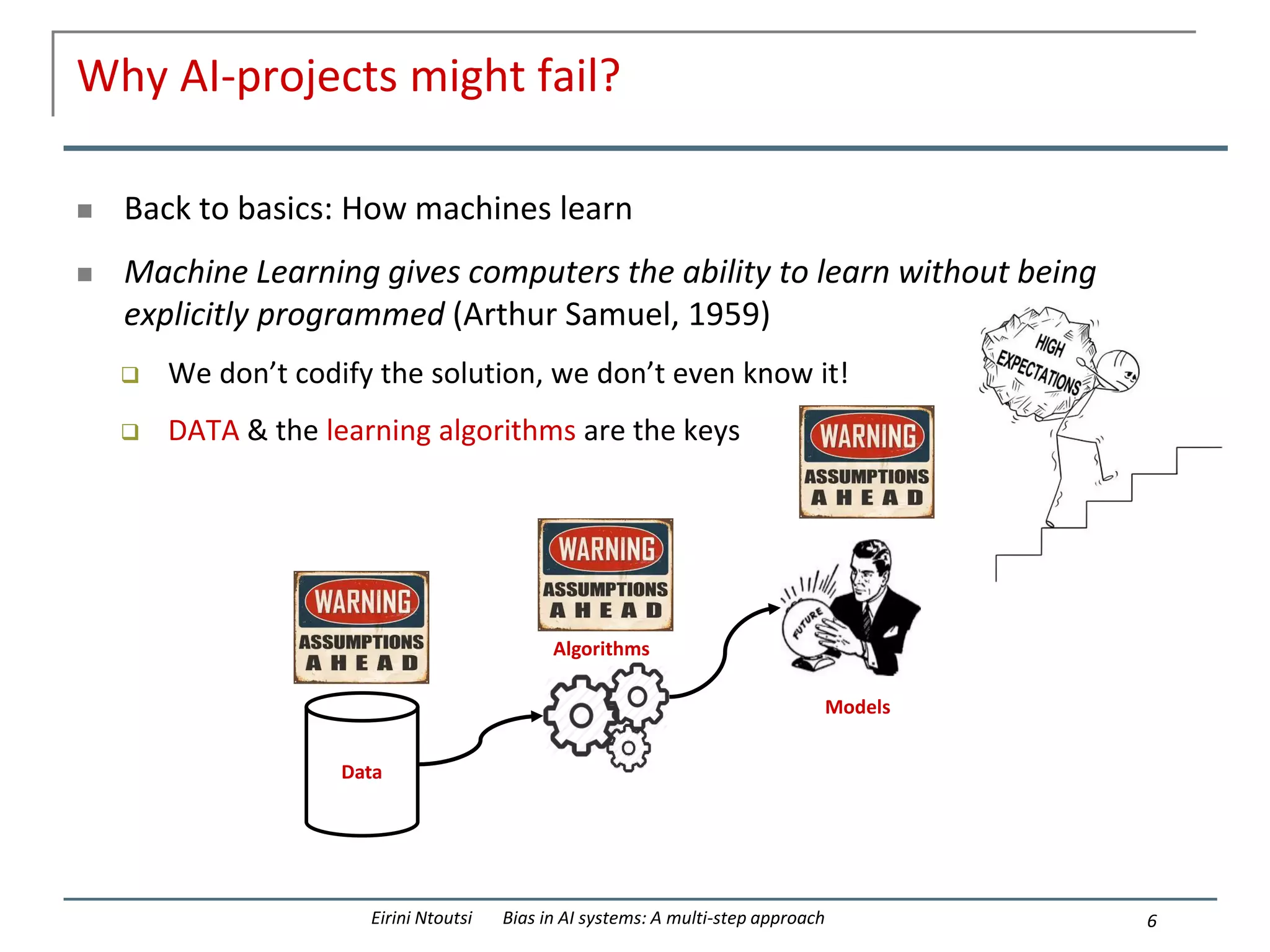 Why AI-projects might fail?
 Back to basics: How machines learn
 Machine Learning gives computers the ability to learn without being
explicitly programmed (Arthur Samuel, 1959)
 We don’t codify the solution, we don’t even know it!
 DATA & the learning algorithms are the keys
6
Eirini Ntoutsi Bias in AI systems: A multi-step approach
Algorithms
Models
Models
Data
 