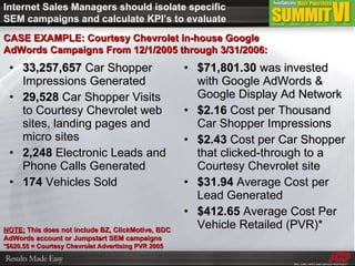 33,257,657  Car Shopper Impressions Generated 29,528  Car Shopper Visits to Courtesy Chevrolet web sites, landing pages and micro sites 2,248  Electronic Leads and Phone Calls Generated 174  Vehicles Sold $71,801.30  was invested with Google AdWords & Google Display Ad Network $2.16  Cost per Thousand Car Shopper Impressions $2.43  Cost per Car Shopper that clicked-through to a Courtesy Chevrolet site $31.94  Average Cost per Lead Generated $412.65  Average Cost Per Vehicle Retailed (PVR)* CASE EXAMPLE: Courtesy Chevrolet in-house Google AdWords Campaigns From 12/1/2005 through 3/31/2006: NOTE:  This does not include BZ, ClickMotive, BDC AdWords account or Jumpstart SEM campaigns *$620.55 = Courtesy Chevrolet Advertising PVR 2005 Internet Sales Managers should isolate specific SEM campaigns and calculate KPI’s to evaluate 