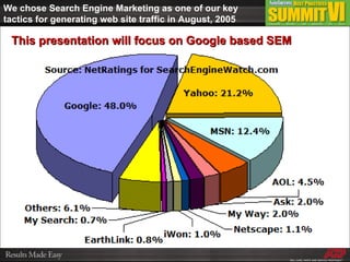 We chose Search Engine Marketing as one of our key tactics for generating web site traffic in August, 2005  This presentation will focus on Google based SEM 