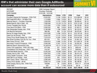 ISM’s that administer their own Google AdWords account can access more data than if outsourced 