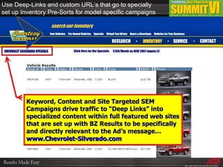 Use Deep-Links and custom URL’s that go to specially set up Inventory Pre-Sorts for model specific campaigns Keyword, Content and Site Targeted SEM Campaigns drive traffic to “Deep Links” into specialized content within full featured web sites that are set up with BZ Results to be specifically and directly relevant to the Ad’s message… www.Chevrolet-Silverado.com   