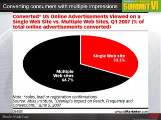 Converting consumers with multiple impressions 