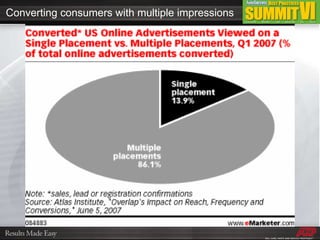 Converting consumers with multiple impressions 