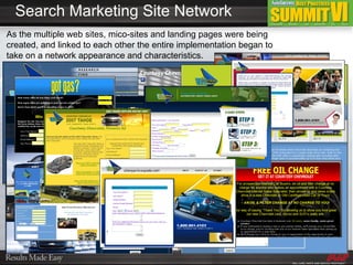 Search Marketing Site Network As the multiple web sites, mico-sites and landing pages were being created, and linked to each other the entire implementation began to take on a network appearance and characteristics. 