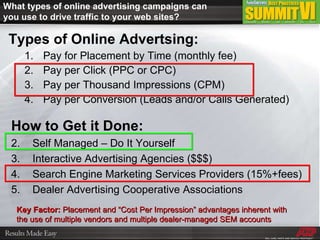 Types of Online Advertsing: Pay for Placement by Time (monthly fee) Pay per Click (PPC or CPC) Pay per Thousand Impressions (CPM) Pay per Conversion (Leads and/or Calls Generated) How to Get it Done: Self Managed – Do It Yourself Interactive Advertising Agencies ($$$) Search Engine Marketing Services Providers (15%+fees) Dealer Advertising Cooperative Associations Key Factor:  Placement and “Cost Per Impression” advantages inherent with the use of multiple vendors and multiple dealer-managed SEM accounts What types of online advertising campaigns can you use to drive traffic to your web sites? 