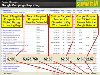 Dealer Managed  Google Campaign Reporting Total of Targeted Prospects that Clicked Through to Landing Page Total of Targeted Prospects that Saw the Online Ad Cost per Targeted Prospect that Clicked on a Key Word based Ad Cost per Prospect that Clicked on a Banner Ad in the Google Network 