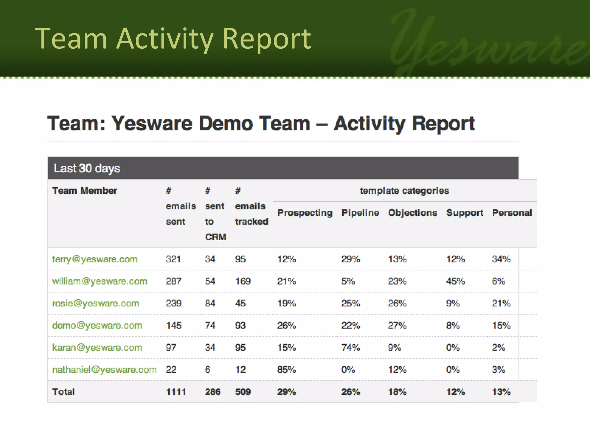 Team Activity Report
 