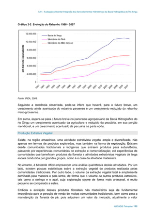 AAI – Avaliação Ambiental Integrada dos Aproveitamentos Hidrelétricos da Bacia Hidrográfica do Rio Xingu
ARCADIS Tetraplan 146
Gráfico 3-2 Evolução do Rebanho 1990 - 2007
0
2.000.000
4.000.000
6.000.000
8.000.000
10.000.000
12.000.000
1990
1991
1992
1993
1994
1995
1996
1997
1998
1999
2000
2001
2002
2003
2004
2005
2006
2007
embovinoequivalente
Bacia do Xingu
Municípios do Pará
Municípios do Mato Grosso
Fonte: IPEA, 2009.
Seguindo a tendência observada, pode-se inferir que haverá, para o futuro breve, um
crescimento ainda acentuado do rebanho paraense e um crescimento reduzido do rebanho
mato-grossense.
Em suma, espera-se para o futuro breve no panorama agropecuário da Bacia Hidrográfica do
rio Xingu um crescimento acentuado da agricultura e reduzido da pecuária, em sua porção
meridional, e um crescimento acentuado da pecuária na parte norte.
Produção Extrativa Vegetal
Existe, na região amazônica, uma atividade extrativista vegetal ampla e diversificada, não
apenas em termos de produtos explorados, mas também na forma de exploração. Existem
desde comunidades tradicionais e indígenas que extraem produtos para subsistência,
passando por experiências comunitárias de extração e comercialização; até experiências de
comunidades que beneficiam produtos da floresta e atividades extrativistas vegetais de larga
escala conduzida por grandes grupos, como é o caso da atividade madeireira.
No entanto, é bastante difícil empreender uma análise quantitativa destas atividades. Por um
lado, existem poucas estatísticas sobre a extração vegetal de produtos realizada pelas
comunidades tradicionais. Por outro lado, o volume da extração vegetal total é amplamente
dominado pela madeira e pela lenha, de forma que o volume de outros produtos extrativos,
tais como a seringa e o açaí, cuja exploração ocorre de forma mais artesanal, é muito
pequeno se comparado a estes.
Embora a extração desses produtos florestais não madeireiros seja de fundamental
importância para a geração de renda de muitas comunidades tradicionais, bem como para a
manutenção da floresta de pé, pois adquirem um valor de mercado, atualmente o valor
 