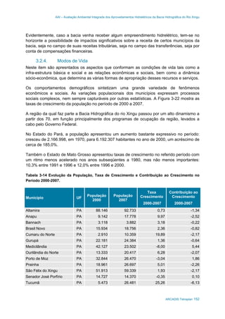 AAI – Avaliação Ambiental Integrada dos Aproveitamentos Hidrelétricos da Bacia Hidrográfica do Rio Xingu
ARCADIS Tetraplan 152
Evidentemente, caso a bacia venha receber algum empreendimento hidrelétrico, tem-se no
horizonte a possibilidade de impactos significativos sobre a receita de certos municípios da
bacia, seja no campo de suas receitas tributárias, seja no campo das transferências, seja por
conta de compensações financeiras.
3.2.4. Modos de Vida
Neste item são apresntados os aspectos que conformam as condições de vida tais como a
infra-estrutura básica e social e as relações econômicas e sociais, bem como a dinâmica
sócio-econômica, que determina as várias formas de apropriação desses recursos e serviços.
Os comportamentos demográficos sintetizam uma grande variedade de fenômenos
econômicos e sociais. As variações populacionais dos municípios expressam processos
sociais complexos, nem sempre capturáveis por outras estatísticas. A Figura 3-22 mostra as
taxas de crescimento da população no período de 2000 a 2007.
A região da qual faz parte a Bacia Hidrográfica do rio Xingu passou por um alto dinamismo a
partir dos 70, em função principalmente dos programas de ocupação da região, levados a
cabo pelo Governo Federal.
No Estado do Pará, a população apresentou um aumento bastante expressivo no período:
cresceu de 2.166.998, em 1970, para 6.192.307 habitantes no ano de 2000, um acréscimo de
cerca de 185,0%.
Também o Estado de Mato Grosso apresentou taxas de crescimento no referido período com
um ritmo menos acelerado nos anos subseqüentes a 1980, mas não menos importantes:
10,3% entre 1991 e 1996 e 12,0% entre 1996 e 2000.
Tabela 3-14 Evolução da População, Taxa de Crescimento e Contribuição ao Crescimento no
Período 2000-2007.
Município UF
População
2000
População
2007
Taxa
Crescimento
2000-2007
Contribuição ao
Crescimento
2000-2007
Altamira PA 88.146 92.733 0,73 -1,34
Anapu PA 9.142 17.778 9,97 -2,52
Bannach PA 3.118 3.882 3,18 -0,22
Brasil Novo PA 15.934 18.756 2,36 -0,82
Cumaru do Norte PA 2.910 10.359 19,89 -2,17
Gurupá PA 22.181 24.384 1,36 -0,64
Medicilândia PA 42.127 23.502 -8,00 5,44
Ourilândia do Norte PA 13.333 20.417 6,28 -2,07
Porto de Moz PA 32.844 26.470 -3,04 1,86
Prainha PA 18.961 26.697 5,01 -2,26
São Félix do Xingu PA 51.913 59.339 1,93 -2,17
Senador José Porfírio PA 14.727 14.370 -0,35 0,10
Tucumã PA 5.473 26.481 25,26 -6,13
 