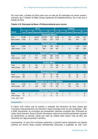 AAI – Avaliação Ambiental Integrada dos Aproveitamentos Hidrelétricos da Bacia Hidrográfica do Rio Xingu
ARCADIS Tetraplan 169
Por outro lado, o Estado do Pará conta com um total de 30 instituições de ensino superior,
enquanto que o Estado do Mato Grosso apresenta 58 estabelecimentos, 28 a mais que o
Estado do Pará.
Tabela 3-18 Educação de Base e Profissionalizante para Jovens
TOTAL URBANA
Estado Total Federal Estadual Municipal Privada Total Federal Estadual Municipal Privada
Educação Básica
Pará 12.363 9 1.054,0 10.763,0 537 3.065 9 746 1.798 512
Mato Grosso 2.762 3 661,0 1.765,0 333 1.672 1 530 814 327
Educação Infantil
Pará 5.576 2 - 5.138 436 1.527 2 - 1.109 416
Mato Grosso 1.132 - 9 889 234 881 - 8 643 230
Ensino Fundamental
Pará 11.104 2 817 9.896 389 2.227 2 522 1.327 376
Mato Grosso 2.227 - 597 1.430 200 1.167 - 477 494 196
Ensino Médio
Pará 596 5 451 3 137 549 5 411 2 131
Mato Grosso 530 3 405 6 116 431 1 316 1 113
Educação Especial
Pará 192 - 53 121 18 160 - 52 90 18
Mato Grosso 185 - 72 41 72 178 - 70 36 72
Educação de Jovens e Adultos
Pará 2.766 4 419 2.314 29 1.086 4 367 690 25
Mato Grosso 597 1 328 252 16 452 - 282 154 16
Educação Profissional
Pará 28 7 9 1 11 26 7 8 1 10
Mato Grosso 10 2 - 2 6 6 1 - - 5
Fonte: INEP, 2007
Saneamento
A Figura 3-28 mostra que foi positiva a evolução dos domicílios da área urbana dos
municípios mato-grossenses com banheiro e água encanada entre os anos analisados, 1991
e 2000. Novamente, os municípios que apresentam melhores condições são: Primavera do
Leste, Santa Carmem, Sinop e Sorriso. No entanto, todos os municípios apresentam aumento
do atendimento no período, sendo que mais da metade deles possui mais de 50% dos
domicílios com água encanada e banheiro.
Inversamente, no caso dos municípios paraenses, a grande maioria apresenta uma grande
carência em termos desse quesito estreitamente associado à qualidade de vida. Com
 