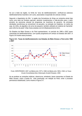 AAI – Avaliação Ambiental Integrada dos Aproveitamentos Hidrelétricos da Bacia Hidrográfica do Rio Xingu
ARCADIS Tetraplan 74
Ao sul e leste da região, no limite do “arco de desflorestamento”, verificam-se extensos
desflorestamentos recentes e em curso, associados à expansão de culturas cíclicas.
Segundo o diagnóstico do ISA, “a região dos formadores do Xingu se comporta ainda hoje
como uma área de fronteira agrícola, atraindo investimentos e mão-de-obra para o setor
primário da economia através de programas de incentivos do governo. As principais
atividades econômicas se concentram na pecuária, na extração de madeiras, no cultivo da
soja, do milho, do algodão e do arroz de sequeiro, também utilizado em sistema de ‘barreirão’
para reforma de pasto” (http://www.estadao.com.br/villasboas/entorno.htm).
Os Estados de Mato Grosso e do Pará apresentaram, no período de 1996 a 2007 taxas
crescentes de desflorestamentos, com queda progressiva em ambos os Estados até 2007. A
Figura 3-6 mostra esse processo.
Figura 3-6 - Taxas de desflorestamento nos Estados de Mato Grosso e Pará entre 1988
e 2007
0
2000
4000
6000
8000
10000
12000
14000
88
(a)
89 90 91 92 93
(b)
94
(b)
95 96 97 98 99 00 01 02 03 04 05
(c)
06
(c)
07
(c)
Mato Grosso
Pará
Fonte: INPE/PRODES, 2007. (a) Média entre 1977 e 1988; (b) Media entre 1993 e 1994; (c) Taxas
Anuais Consolidadas;Nota: Elaboração Arcadis/Tetraplan, 2009.
Ao se analisar as variações relativas, observa-se, entretanto, taxas crescentes no Estado de
Mato Grosso, onde a queda foi mais acentuada, em relação ao Pará, onde o processo
permanece estabilizado, como mostra a Figura 3-7.
 