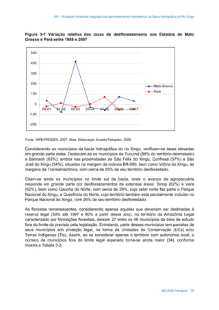 AAI – Avaliação Ambiental Integrada dos Aproveitamentos Hidrelétricos da Bacia Hidrográfica do Rio Xingu
ARCADIS Tetraplan 75
Figura 3-7 Variação relativa das taxas de desflorestamento nos Estados de Mato
Grosso e Pará entre 1988 e 2007
-200
-100
0
100
200
300
400
500
00-01 01-02 02-03 03-04 04-05 05-06 06-07
Mato Grosso
Pará
Fonte: INPE/PRODES, 2007. Nota: Elaboração Arcadis/Tetraplan, 2009.
Considerando os municípios da bacia hidrográfica do rio Xingu, verificam-se taxas elevadas
em grande parte deles. Destacam-se os municípios de Tucumã (88% do território desmatado)
e Bannach (63%), ambos nas proximidades de São Félix do Xingu, Confresa (57%) e São
José do Xingu (54%), situados na margem da rodovia BR-080, bem como Vitória do Xingu, às
margens da Transamazônica, com cerca de 55% de seu território desflorestado.
Citam-se ainda os municípios no limite sul da bacia, onde o avanço da agropecuária
responde em grande parte por desflorestamentos de extensas áreas: Sinop (62%) e Vera
(62%), bem como Gaúcha do Norte, com cerca de 28%, cujo setor norte faz parte o Parque
Nacional do Xingu, e Querência do Norte, cujo território também está parcialmente incluído no
Parque Nacional do Xingu, com 26% de seu território desflorestado.
As florestas remanescentes, considerando apenas aquelas que deveriam ser destinadas à
reserva legal (50% até 1997 e 80% a partir desse ano), no território da Amazônia Legal
caracterizado por formações florestais, deixam 27 entre os 46 municípios da área de estudo
fora do limite do previsto pela legislação. Entretanto, parte desses municípios tem parcelas de
seus municípios sob proteção legal, na forma de Unidades de Conservação (UCs) e/ou
Terras Indígenas (TIs). Assim, ao se considerar apenas o território com autonomia local, o
número de municípios fora do limite legal esperado torna-se ainda maior (34), conforme
mostra a Tabela 3-3.
 