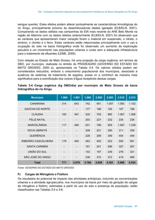 AAI – Avaliação Ambiental Integrada dos Aproveitamentos Hidrelétricos da Bacia Hidrográfica do Rio Xingu
ARCADIS Tetraplan 97
sangue quente). Estes efeitos podem alterar pontualmente as características limnológicas do
rio Xingu, principalmente próximo às desembocaduras destes igarapés (ELB/ELN, 2001).
Comparando os dados obtidos nas campanhas do EIA mais recente do AHE Belo Monte na
região de Altamira com os dados obtidos anteriormente (ELB/ELN, 2001) foi observado que
as variáveis que apresentaram maior variação foram o material em suspensão, o nitrato, o
amônio, o cloreto e o ferro. Estas variáveis estão relacionadas principalmente com o uso e
ocupação do solo na bacia hidrográfica onde foi observado um aumento da exploração
pecuária e um incremento nas populações urbanas e rurais sem a adequada infraestrutura
para o tratamento de efluentes (LEME, 2009).
Com relação ao Estado de Mato Grosso, há uma projeção da carga orgânica, em termos de
DBO, por município, realizada no âmbito do PRODEAGRO (GOVERNO DO ESTADO DO
MATO GROSSO, 2000 a), apresentada na Tabela 3-4. Os valores obtidos podem ser
considerados reduzidos, embora o crescimento populacional dos municípios, associado à
ausência de sistemas de tratamento de esgotos, possa vir a contribuir de maneira mais
significativa para a eutrofização dos corpos d’água receptores dessas cargas.
Tabela 3-4 Carga orgânica (kg DBO/dia) por município de Mato Grosso da bacia
hidrográfica do rio Xingu
Município 1.980 1.991 1.996 2.000 2.005 2.010 2.015
CANARANA 314 643 742 951 1.057 1.093 1.102
GAÚCHA DO NORTE - - 177 188 192 197 198
CLÁUDIA 160 491 535 705 885 1.067 1.266
FELIZ NATAL - - 203 227 232 235 236
MARCELÂNDIA 117 480 631 799 955 1.097 1.239
NOVA UBIRATÃ - - 208 251 290 311 328
QUERÊNCIA - - 228 299 359 404 449
RIBEIRÃO CASCALHEIRA 179 465 463 493 523 555 581
SANTA CARMEM - - 191 241 286 327 367
UNIÃO DO SUL - - 153 197 239 279 321
SÃO JOSÉ DO XINGÚ - - 236 310 372 419 466
Total 771 2.079 3.768 4.659 5.391 5.986 6.554
Fonte: GOVERNO DO ESTADO DO MATO GROSSO
F) Cargas de Nitrogênio e Fósforo
Os resultados do potencial de impacto das atividades antrópicas, incluindo as concentrações
urbanas e a atividade agropecuária, nos municípios da bacia por meio da geração de cargas
de nitrogênio e fósforo, estimadas a partir do uso do solo e presença de população, estão
classificados nas Tabelas 3-5 e 3-6.
 