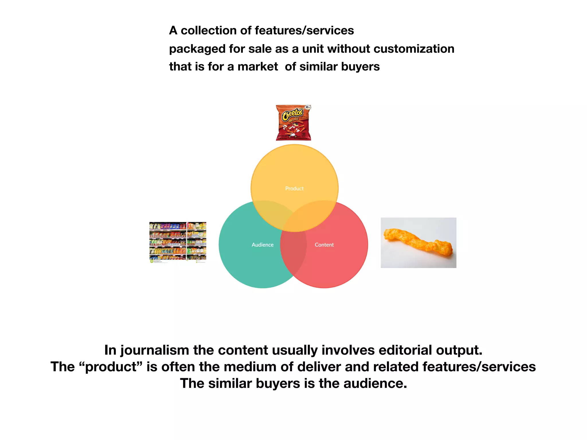 A collection of features/services
packaged for sale as a unit without customization
that is for a market of similar buyers
In journalism the content usually involves editorial output.
The “product” is often the medium of deliver and related features/services
The similar buyers is the audience.
 