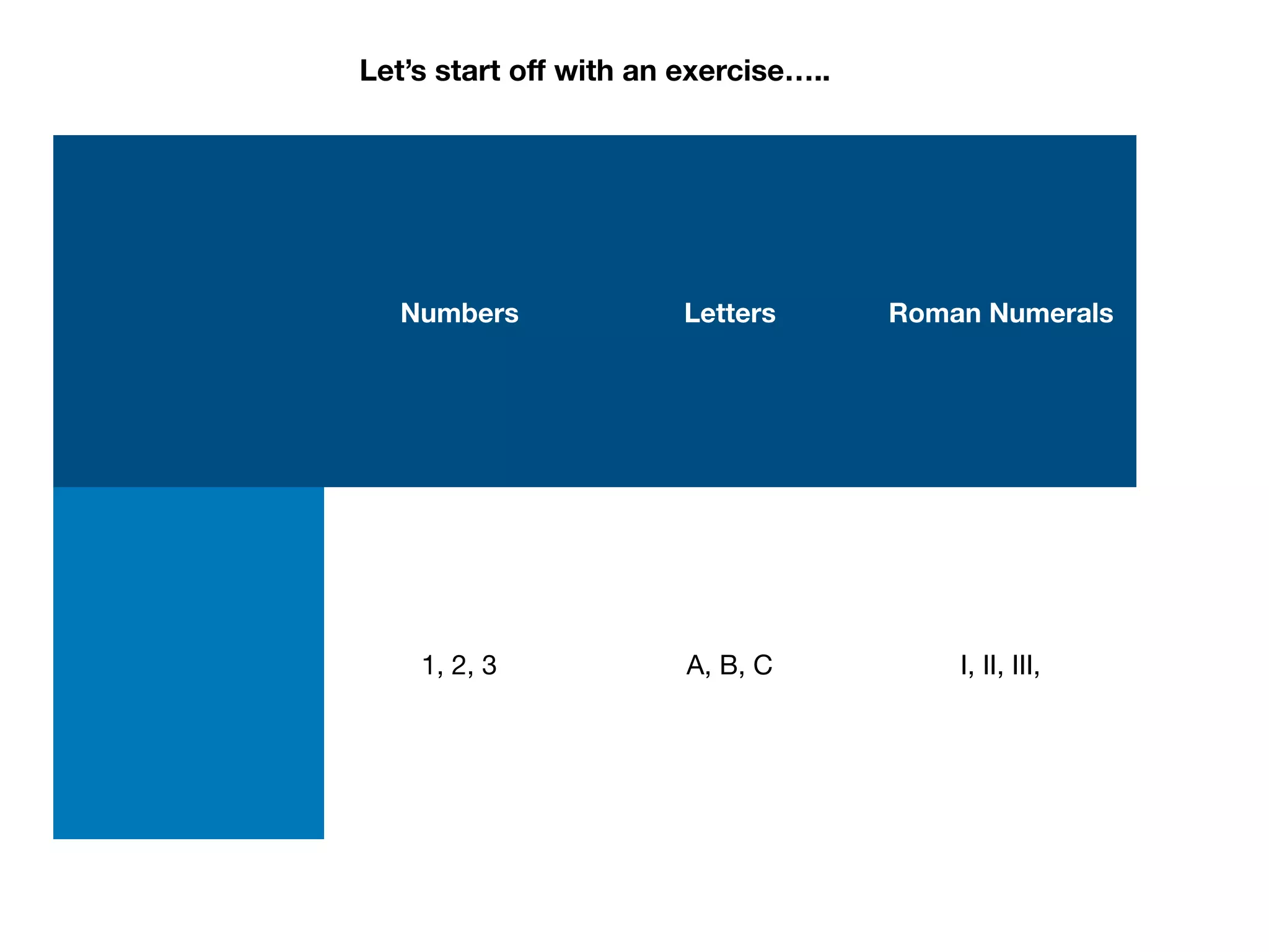 Numbers Letters Roman Numerals
1, 2, 3 A, B, C I, II, III,
Let’s start oﬀ with an exercise…..
 
