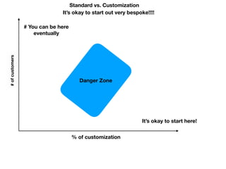 It’s okay to start out very bespoke!!!!
# You can be here
eventually
It’s okay to start here!
% of customization
Danger Zone
Standard vs. Customization
 