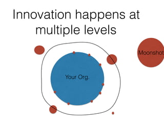 Innovation happens at
multiple levels
Your Org.
Moonshot
 