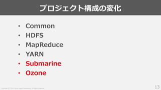 Copyright (C) 2019 Yahoo Japan Corporation. All Rights Reserved.
プロジェクト構成の変化
13
• Common
• HDFS
• MapReduce
• YARN
• Submarine
• Ozone
 