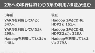 Copyright (C) 2019 Yahoo Japan Corporation. All Rights Reserved.
2系への移行は終わり3系の利用/検証が進む
4
3年前
YARNを利用している:
547人
YARNを利用していない:
298人
Hadoopを利用していない:
448人
現在
Hadoop 3系(CDH6,
HDP3): 161人
Hadoop 2系(CDH5,
HDP2など): 328人
Hadoopを利用していな
い: 279人
 