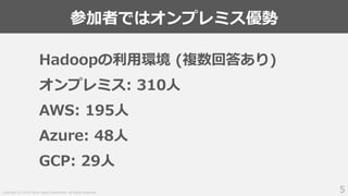 Copyright (C) 2019 Yahoo Japan Corporation. All Rights Reserved.
参加者ではオンプレミス優勢
5
Hadoopの利用環境 (複数回答あり)
オンプレミス: 310人
AWS: 195人
Azure: 48人
GCP: 29人
 