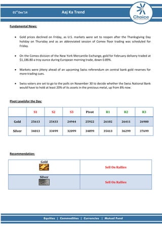 01st Dec’14 Aaj Ka Trend 
Fundamental News: 
• Gold prices declined on Friday, as U.S. markets were set to reopen after the Thanksgiving Day holiday on Thursday and as an abbreviated session of Comex floor trading was scheduled for Friday. 
• On the Comex division of the New York Mercantile Exchange, gold for February delivery traded at $1,186.80 a troy ounce during European morning trade, down 0.89%. 
• Markets were jittery ahead of an upcoming Swiss referendum on central bank gold reserves for more trading cues. 
• Swiss voters are set to go to the polls on November 30 to decide whether the Swiss National Bank would have to hold at least 20% of its assets in the precious metal, up from 8% now. 
Pivot Levelsfor the Day: 
S1 
S2 
S3 
Pivot 
R1 
R2 
R3 
Gold 
25613 
25433 
24944 
25922 
26102 
26411 
26900 
Silver 
34013 
33499 
32099 
34899 
35413 
36299 
37699 
Recommendation: 
Gold 
Sell On Rallies 
Silver 
Sell On Rallies 
 
