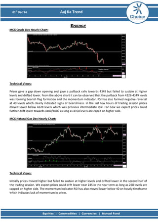 01st Dec’14 Aaj Ka Trend 
Energy MCX Crude Dec Hourly Chart: 
Technical Views: Prices gave a gap down opening and gave a pullback rally towards 4349 but failed to sustain at higher levels and drifted lower. From the above chart it can be observed that the pullback from 4228-4349 levels was forming bearish flag formation and the momentum indicator, RSI has also formed negative reversal at 40 levels which clearly indicated signs of bearishness. In the last few hours of trading session prices moved lower below 4228 levels which was previous intermediate low. For now we expect prices could further drift lower towards 4100/4000 as long as 4350 levels are caped on higher side. MCX Natural Gas Dec Hourly Chart: 
Technical Views: Initially prices moved higher but failed to sustain at higher levels and drifted lower in the second half of the trading session. We expect prices could drift lower near 245 in the near term as long as 268 levels are capped on higher side. The momentum indicator RSI has also moved lower below 40 on hourly timeframe which indicates lack of momentum in prices. 
 