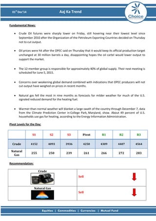 01st Dec’14 Aaj Ka Trend 
Fundamental News: 
• Crude Oil futures were sharply lower on Friday, still hovering near their lowest level since September 2010 after the Organization of the Petroleum Exporting Countries decided on Thursday not to cut output. 
• Oil prices were hit after the OPEC said on Thursday that it would keep its official production target unchanged at 30 million barrels a day, disappointing hopes the oil cartel would lower output to support the market. 
• The 12-member group is responsible for approximately 40% of global supply. Their next meeting is scheduled for June 5, 2015. 
• Concerns over weakening global demand combined with indications that OPEC producers will not cut output have weighed on prices in recent months. 
• Natural gas fell the most in nine months as forecasts for milder weather for much of the U.S. signaled reduced demand for the heating fuel. • Warmer-than-normal weather will blanket a large swath of the country through December 7, data from the Climate Prediction Center in College Park, Maryland, show. About 49 percent of U.S. households use gas for heating, according to the Energy Information Administration. 
Pivot Levels for the Day: 
S1 
S2 
S3 
Pivot 
R1 
R2 
R3 
Crude 
4152 
4093 
3936 
4250 
4309 
4407 
4564 
Natural Gas 
255 
250 
239 
261 
266 
272 
283 
Recommendation: 
Crude 
Sell 
Natural Gas 
Sell  