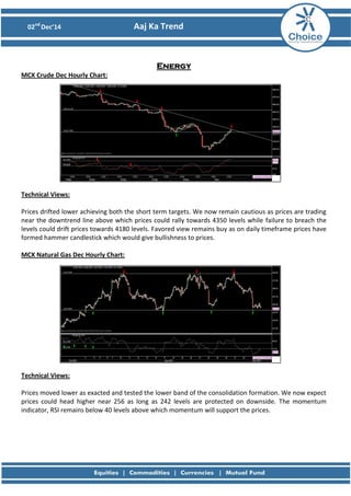 02nd Dec’14 Aaj Ka Trend 
Energy 
MCX Crude Dec Hourly Chart: 
Technical Views: 
Prices drifted lower achieving both the short term targets. We now remain cautious as prices are trading near the downtrend line above which prices could rally towards 4350 levels while failure to breach the levels could drift prices towards 4180 levels. Favored view remains buy as on daily timeframe prices have formed hammer candlestick which would give bullishness to prices. 
MCX Natural Gas Dec Hourly Chart: 
Technical Views: 
Prices moved lower as exacted and tested the lower band of the consolidation formation. We now expect prices could head higher near 256 as long as 242 levels are protected on downside. The momentum indicator, RSI remains below 40 levels above which momentum will support the prices. 
 