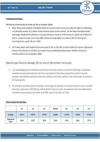 02nd Dec’14 Aaj Ka Trend 
Fundamental News: Oil futures erase losses to trade up 2% on weaker dollar  West Texas Intermediate and Brent oil prices erased earlier losses to trade 2% higher on Monday, as a broadly weaker U.S. dollar lured investors back to the market. On the New York Mercantile Exchange, crude oil for delivery in January fell by as much as 3.6% to touch a daily low of $63.75 a barrel, a level not seen since July 2009, before turning higher to trade at $67.31 during U.S. morning hours, up $1.18, or 1.78%.  On Friday, New-York traded oil futures sank $7.54, or 10.23%, to end at $66.15 a barrel. Nymex oil futures lost $10.36, or 13.54%, last week. Prices ended November down 18.07%, the worst monthly decline since October 2008. Natural gas futures plunge 3% on warm December forecasts  U.S. natural gas prices extended sharp losses from the previous session on Monday, as updated weather forecasting models for the first two weeks of December pointed to a return to mild weather, prompting investors to bet that utilities and homes will burn less natural gas as demand for heating falls.  On the New York Mercantile Exchange, natural gas for delivery in January fell by as much as 2.95% to touch a daily low of $3.950 per million British thermal units, the weakest level since November 14, before recovering to last trade at $3.992, down 9.4 cents, or 2.3%. 
Pivot Levels for the Day: 
S1 
S2 
S3 
Pivot 
R1 
R2 
R3 Crude 4073 3875 3570 4180 4378 4485 4790 
Natural Gas 
241 
237 
224 
249 
253 
261 
273 
 