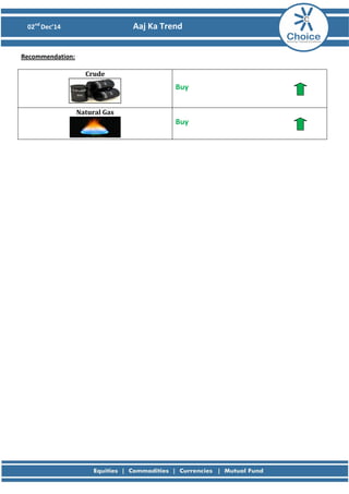 02nd Dec’14 Aaj Ka Trend 
Recommendation: 
Crude 
Buy 
Natural Gas 
Buy 
 