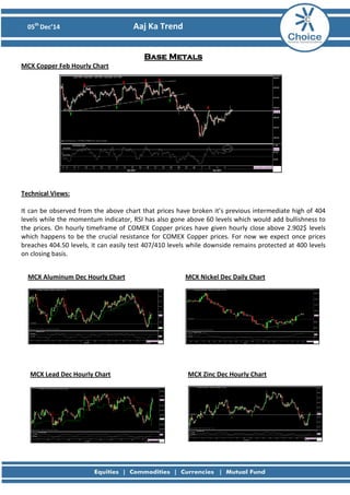 05th
Dec’14 Aaj Ka Trend
Base Metals
MCX Copper Feb Hourly Chart
Technical Views:
It can be observed from the above chart that prices have broken it’s previous intermediate high of 404
levels while the momentum indicator, RSI has also gone above 60 levels which would add bullishness to
the prices. On hourly timeframe of COMEX Copper prices have given hourly close above 2.902$ levels
which happens to be the crucial resistance for COMEX Copper prices. For now we expect once prices
breaches 404.50 levels, it can easily test 407/410 levels while downside remains protected at 400 levels
on closing basis.
MCX Aluminum Dec Hourly Chart
MCX Lead Dec Hourly Chart
MCX Nickel Dec Daily Chart
MCX Zinc Dec Hourly Chart
 