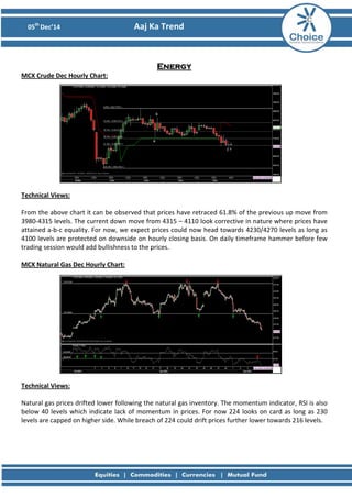 05th
Dec’14 Aaj Ka Trend
Energy
MCX Crude Dec Hourly Chart:
Technical Views:
From the above chart it can be observed that prices have retraced 61.8% of the previous up move from
3980-4315 levels. The current down move from 4315 – 4110 look corrective in nature where prices have
attained a-b-c equality. For now, we expect prices could now head towards 4230/4270 levels as long as
4100 levels are protected on downside on hourly closing basis. On daily timeframe hammer before few
trading session would add bullishness to the prices.
MCX Natural Gas Dec Hourly Chart:
Technical Views:
Natural gas prices drifted lower following the natural gas inventory. The momentum indicator, RSI is also
below 40 levels which indicate lack of momentum in prices. For now 224 looks on card as long as 230
levels are capped on higher side. While breach of 224 could drift prices further lower towards 216 levels.
 