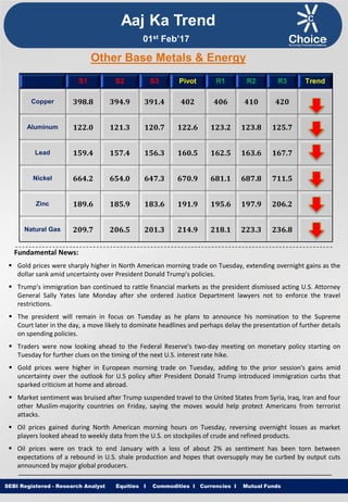 Equities I Commodities I Currencies I Mutual FundsSEBI Registered - Research Analyst Equities I Commodities I Currencies I Mutual Funds
Other Base Metals & Energy
S1 S2 S3 Pivot R1 R2 R3 Trend
Copper 398.8 394.9 391.4 402 406 410 420
Aluminum 122.0 121.3 120.7 122.6 123.2 123.8 125.7
Lead 159.4 157.4 156.3 160.5 162.5 163.6 167.7
Nickel 664.2 654.0 647.3 670.9 681.1 687.8 711.5
Zinc 189.6 185.9 183.6 191.9 195.6 197.9 206.2
Natural Gas 209.7 206.5 201.3 214.9 218.1 223.3 236.8
Fundamental News:
 Gold prices were sharply higher in North American morning trade on Tuesday, extending overnight gains as the
dollar sank amid uncertainty over President Donald Trump's policies.
 Trump's immigration ban continued to rattle financial markets as the president dismissed acting U.S. Attorney
General Sally Yates late Monday after she ordered Justice Department lawyers not to enforce the travel
restrictions.
 The president will remain in focus on Tuesday as he plans to announce his nomination to the Supreme
Court later in the day, a move likely to dominate headlines and perhaps delay the presentation of further details
on spending policies.
 Traders were now looking ahead to the Federal Reserve's two-day meeting on monetary policy starting on
Tuesday for further clues on the timing of the next U.S. interest rate hike.
 Gold prices were higher in European morning trade on Tuesday, adding to the prior session's gains amid
uncertainty over the outlook for U.S policy after President Donald Trump introduced immigration curbs that
sparked criticism at home and abroad.
 Market sentiment was bruised after Trump suspended travel to the United States from Syria, Iraq, Iran and four
other Muslim-majority countries on Friday, saying the moves would help protect Americans from terrorist
attacks.
 Oil prices gained during North American morning hours on Tuesday, reversing overnight losses as market
players looked ahead to weekly data from the U.S. on stockpiles of crude and refined products.
 Oil prices were on track to end January with a loss of about 2% as sentiment has been torn between
expectations of a rebound in U.S. shale production and hopes that oversupply may be curbed by output cuts
announced by major global producers.
Aaj Ka Trend
01st Feb’17
 