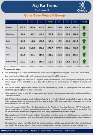 Equities I Commodities I Currencies I Mutual FundsSEBI Registered - Research Analyst Equities I Commodities I Currencies I Mutual Funds
Other Base Metals & Energy
S1 S2 S3 Pivot R1 R2 R3 Trend
Copper 308.6 306.0 301.5 310.4 313.0 314.9 319.3
Aluminum 104.6 103.2 100.8 105.5 106.9 107.9 110.2
Lead 113.9 111.8 108.5 115.1 117.2 118.4 121.7
Nickel 569.0 562.8 552.9 572.7 578.9 582.6 592.5
Zinc 129.3 125.6 119.7 131.5 135.2 137.4 143.3
Natural Gas 155.6 151.4 144.7 158.1 162.3 164.8 171.5
Fundamental News:
 Gold drifted higher in Asia on Wednesday with investors awaiting manufacturing data from China for direction.
 Gold rose in Asia on Wednesday with investors noting mixed China PMI estimates.
 Gold futures struggled for direction in European trade on Wednesday, after posting solid overnight gains as
market players looked ahead to key U.S. data later in the day for more clues on the Federal Reserve’s next
move.
 Gold futures inched higher in North American trade on Wednesday, as the U.S. dollar pulled back from a two-
month high against a basket of major currencies.
 Oil futures were down by over 1% on Wednesday with Middle East output set to increase, while demand from
China remains weak.
 Gulf OPEC members including Saudi Arabia are looking to revive the idea of coordinated oil-output action by
major producers when the group meets on Thursday, a senior OPEC source said, but Iran signaled the country
was not ready for any such pact.
 As several energy ministers from the Organization of the Petroleum Exporting Countries (OPEC) gathered in
Vienna a day ahead of the anticipated bi-annual meeting on Thursday, remarks made it abundantly clear that
the focus would be on reestablishing ties rather than taking steps to freeze crude oil output.
 Oil prices plunged in North American trade on Wednesday, extending sharp overnight losses amid speculation a
meeting of key oil producers later this week will end without a decision that would lead to major changes in
production.
 U.S. natural gas futures rallied for the third straight session on Wednesday, climbing to a five-month high as
forecasts for the first two weeks of June pointed to intense heat, boosting near-term demand expectations.
Aaj Ka Trend
02nd June’16
 