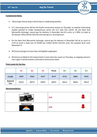 14th Nov’14 Aaj Ka Trend 
Fundamental News: 
• Natural gas futures drop a fourth day on moderating weather. 
• U.S. natural gas prices fell for the fourth consecutive session on Thursday, as weather forecasting models pointed to milder temperatures across the U.S. later this month. On the New York Mercantile Exchange, natural gas for delivery in December lost 8.5 cents, or 1.99%, to trade at $4.163 per million British thermal units during U.S. morning hours 
• On the New York Mercantile Exchange, natural gas for delivery in December fell by as much as 2.2% to touch a daily low of $4.092 per million British thermal units, the weakest level since November 4. 
• Oil futures plunge to 4-year lows amid global supply glue. 
• Oil futures tumbled to the lowest level in more than four years on Thursday, as ongoing concerns over a glut in world markets continued to drive prices lower 
Pivot Levels for the Day: 
S1 
S2 
S3 
Pivot 
R1 
R2 
R3 
Crude 
4593 
4546 
4417 
4675 
4722 
4804 
4933 
Natural Gas 
213.3 
227.5 
219.5 
235.5 
221.3 
243.5 
251.5 
Recommendation: 
Crude 
Sell 
Natural Gas 
Sell 
 