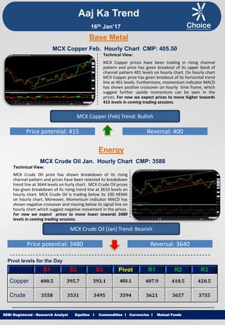 Equities I Commodities I Currencies I Mutual Funds
Technical View:
MCX Copper prices have been trading in rising channel
pattern and price has given breakout of its upper band of
channel pattern 401 levels on hourly chart. On hourly chart
MCX Copper price has given breakout of its horizontal trend
line at 401 levels. Furthermore, momentum indicator MACD
has shown positive crossover on hourly time frame, which
suggest further upside momentum can be seen in the
prices. For now we expect prices to move higher towards
415 levels in coming trading sessions.
SEBI Registered - Research Analyst Equities I Commodities I Currencies I Mutual Funds
MCX Copper Feb. Hourly Chart CMP: 405.50
MCX Copper (Feb) Trend: Bullish
Price potential: 415 Reversal: 400
MCX Crude Oil Jan. Hourly Chart CMP: 3588
Technical View:
MCX Crude Oil price has shown breakdown of its rising
channel pattern and prices have been retested its breakdown
trend line at 3644 levels on hurly chart. MCX Crude Oil prices
has given breakdown of its rising trend line at 3610 levels on
hourly chart. MCX Crude Oil is trading below its 100 HEMA
on hourly chart. Moreover, Momentum indicator MACD has
shown negative crossover and moving below its signal line on
hourly chart which suggest negative movement in the prices.
For now we expect prices to move lower towards 3480
levels in coming trading sessions.
MCX Crude Oil (Jan) Trend: Bearish
Price potential: 3480 Reversal: 3640
Pivot levels for the Day
S1 S2 S3 Pivot R1 R2 R3
Copper 400.5 395.7 393.1 403.1 407.9 410.5 420.5
Crude 3558 3531 3495 3594 3621 3657 3755
Base Metal
Energy
Aaj Ka Trend
16th Jan’17
 