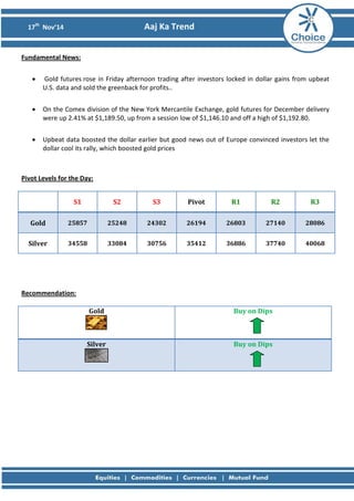 17th
Nov’14 Aaj Ka Trend
Fundamental News:
• Gold futures rose in Friday afternoon trading after investors locked in dollar gains from upbeat
U.S. data and sold the greenback for profits..
• On the Comex division of the New York Mercantile Exchange, gold futures for December delivery
were up 2.41% at $1,189.50, up from a session low of $1,146.10 and off a high of $1,192.80.
• Upbeat data boosted the dollar earlier but good news out of Europe convinced investors let the
dollar cool its rally, which boosted gold prices
Pivot Levels for the Day:
S1 S2 S3 Pivot R1 R2 R3
Gold 25857 25248 24302 26194 26803 27140 28086
Silver 34558 33084 30756 35412 36886 37740 40068
Recommendation:
Gold Buy on Dips
Silver Buy on Dips
 