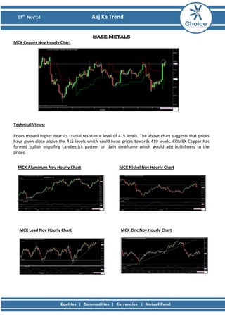 17th
Nov’14 Aaj Ka Trend
Base Metals
MCX Copper Nov Hourly Chart
Technical Views:
Prices moved higher near its crucial resistance level of 415 levels. The above chart suggests that prices
have given close above the 415 levels which could head prices towards 419 levels. COMEX Copper has
formed bullish engulfing candlestick pattern on daily timeframe which would add bullishness to the
prices.
MCX Aluminum Nov Hourly Chart
MCX Lead Nov Hourly Chart
MCX Nickel Nov Hourly Chart
MCX Zinc Nov Hourly Chart
 