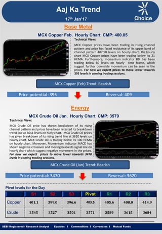 Equities I Commodities I Currencies I Mutual Funds
Technical View:
MCX Copper prices have been trading in rising channel
pattern and price has faced resistance of its upper band of
channel pattern 407.50 levels on hourly chart. On hourly
chart MCX Copper prices have been trading below its 21
HEMA. Furthermore, momentum indicator RSI has been
trading below 60 levels on hourly time frame, which
suggest further downside momentum can be seen in the
prices. For now we expect prices to move lower towards
395 levels in coming trading sessions.
SEBI Registered - Research Analyst Equities I Commodities I Currencies I Mutual Funds
MCX Copper Feb. Hourly Chart CMP: 400.05
MCX Copper (Feb) Trend: Bearish
Price potential: 395 Reversal: 409
MCX Crude Oil Jan. Hourly Chart CMP: 3579
Technical View:
MCX Crude Oil price has shown breakdown of its rising
channel pattern and prices have been retested its breakdown
trend line at 3644 levels on hurly chart. MCX Crude Oil prices
has given breakdown of its rising trend line at 3610 levels on
hourly chart. MCX Crude Oil is trading below its 100 HEMA
on hourly chart. Moreover, Momentum indicator MACD has
shown negative crossover and moving below its signal line on
hourly chart which suggest negative movement in the prices.
For now we expect prices to move lower towards 3470
levels in coming trading sessions.
MCX Crude Oil (Jan) Trend: Bearish
Price potential: 3470 Reversal: 3620
Pivot levels for the Day
S1 S2 S3 Pivot R1 R2 R3
Copper 401.1 399.0 396.6 403.5 405.6 408.0 414.9
Crude 3545 3527 3501 3571 3589 3615 3684
Base Metal
Energy
Aaj Ka Trend
17th Jan’17
 