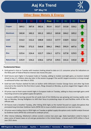 Equities I Commodities I Currencies I Mutual FundsSEBI Registered - Research Analyst Equities I Commodities I Currencies I Mutual Funds
Other Base Metals & Energy
S1 S2 S3 Pivot R1 R2 R3 Trend
Copper 309.3 307.0 302.6 311.4 313.7 315.8 320.2
Aluminum 102.8 102.2 101.2 103.2 103.8 104.2 105.2
Lead 114.3 112.2 108.8 115.5 117.7 118.9 122.2
Nickel 578.8 572.5 560.8 584.2 590.5 595.9 607.6
Zinc 125.4 124.4 122.7 126.1 127.1 127.8 129.5
Natural Gas 135.9 134.2 130.6 137.8 139.5 141.4 145.0
Fundamental News:
 Gold gained in Asia on Tuesday with investors looking ahead to data on U.S. consumer prices for indications on
the likely path of Federal Reserve interest rate moves this year.
 Gold futures were higher in European trade on Tuesday, adding to modest overnight gains, as investors looked
ahead to key U.S. inflation data due later in the session to gauge if the world's largest economy is strong enough
to withstand further rate hikes in 2016.
 Gold bull John Paulson slashed his bets on bullion while billionaire investor George Soros and other big funds
returned to the metal for the first time in years, filings showed on Monday, as prices staged their biggest rally in
nearly 30 years.
 Oil prices rose to fresh seven-month highs in European trade on Tuesday, adding to sharp overnight gains amid
mounting concerns over global supply disruptions.
 A massive wildfire burning around the oil sands hub of Fort McMurray was growing and moving rapidly north
late on Monday, forcing firefighters to shift their focus to protecting major oil sand facilities north of the city,
officials said.
 Oil futures took a breather Tuesday, after hitting 2016 highs as the market focused on supply disruptions that
prompted long-time bear Goldman Sachs (NYSE:GS) to issue a bullish assessment on near-term prices.
 Oil prices were trading close to 2016 highs on Tuesday as global supply disruptions and a bullish analyst forecast
by Goldman Sachs (NYSE:GS) continued to underpin prices.
 After intense lobbying, Oklahoma’s oilmen scored a victory two years ago. State lawmakers voted to keep in
place some of lowest taxes on oil and gas production in the United States - a break worth $470 million in fiscal
year 2015 alone.
Aaj Ka Trend
18th May’16
 