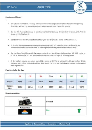 19th Nov’14 Aaj Ka Trend 
Fundamental News: . 
• Oil futures declined on Tuesday, amid speculation the Organization of the Petroleum Exporting Countries will not cut output to support prices when it meets later this month. 
• On the ICE Futures Exchange in London, Brent oil for January delivery lost 60 cents, or 0.76%, to trade at $78.71 a barrel. 
• London-traded Brent futures fell to a four-year low of $76.76 a barrel on November 14. 
• U.S. natural gas prices were under pressure during early U.S. morning hours on Tuesday, as investors cashed out of the market to lock in gains from the previous session's 8% rally. 
• On the New York Mercantile Exchange, natural gas for delivery in December fell 10.0 cents, or 2.3%, to trade at $4.241 per million British thermal units during U.S. morning hours. 
• A day earlier, natural gas prices soared 32.1 cents, or 7.99%, to settle at $4.341 per million British thermal units, after a blast of cold air shot across the U.S. and fueled expectations for increased heating demand. 
Pivot Levels for the Day: 
S1 
S2 
S3 
Pivot 
R1 
R2 
R3 
Crude 
4555 
4503 
4367 
4639 
4691 
4775 
4911 
Natural Gas 
203.2 
224.6 
213.7 
235.5 
214.1 
246.4 
257.3 
Recommendation: 
Crude 
Neutral 
Natural Gas 
Buy 
 