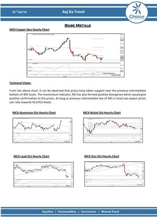 21st Oct’14 Aaj Ka Trend 
Base Metals MCX Copper Nov Hourly Chart 
Technical Views: From the above chart, it can be observed that prices have taken support near the previous intermediate bottom of 405 levels. The momentum indicator, RSI has also formed positive divergence which would give positive confirmation to the prices. As long as previous intermediate low of 405 is intact we expect prices can rally towards 411/415 levels. 
MCX Aluminum Oct Hourly Chart 
MCX Lead Oct Hourly Chart 
MCX Nickel Oct Hourly Chart 
MCX Zinc Oct Hourly Chart 
 