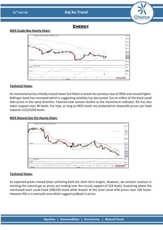 21st Oct’14 Aaj Ka Trend 
Energy MCX Crude Nov Hourly Chart: 
Technical Views: As mentioned prices initially moved lower but failed to break the previous low of 4950 and moved higher. Bollinger band has narrowed which is suggesting volatility has decreased. Cut on either of the band could take prices in the same direction. Favored view remains bullish as the momentum indicator, RSI has also taken support near 40 levels. For now, as long as 4935 levels are protected on downside prices can head towards 5125/5250 levels. MCX Natural Gas Oct Hourly Chart: 
Technical Views: As expected prices moved lower achieving both the short term targets. However, we remains cautious in shorting the natural gas as prices are trading near the crucial support of 224 levels. Sustaining above the mentioned level could head 228/230 levels while breach of the level could drift prices near 220 levels. However RSI is in oversold zone which suggest pullback in prices. 
 