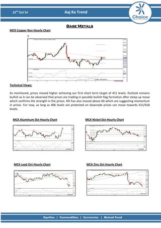 22nd Oct’14 Aaj Ka Trend 
Base Metals MCX Copper Nov Hourly Chart 
Technical Views: As mentioned, prices moved higher achieving our first short term target of 411 levels. Outlook remains bullish as it can be observed that prices are trading in possible bullish flag formation after steep up move which confirms the strength in the prices. RSI has also moved above 60 which are suggesting momentum in prices. For now, as long as 406 levels are protected on downside prices can move towards 415/418 levels. 
3 
MCX Aluminum Oct Hourly Chart 
MCX Lead Oct Hourly Chart 
MCX Nickel Oct Hourly Chart 
MCX Zinc Oct Hourly Chart 
 