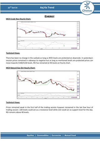 22nd Oct’14 Aaj Ka Trend 
Energy MCX Crude Nov Hourly Chart: 
Technical Views: There has been no change in the outlook as long as 4935 levels are protected on downside. In yesterday’s session prices remained in sideways to negative but as long as mentioned levels are protected prices can move towards 5100/5150 levels. RSI has remained at 40 levels on hourly chart. MCX Natural Gas Oct Hourly Chart: 
Technical Views: Prices remained weak in the first half of the trading session however recovered in the last few hour of trading session. 228 levels could act as a resistance level while 222 could act as support level for the day. RSI remains above 40 levels. 
 
