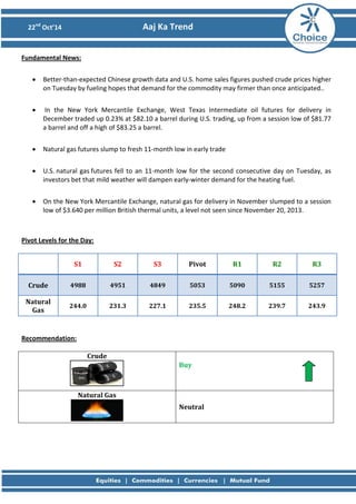 22nd Oct’14 Aaj Ka Trend 
Fundamental News: 
• Better-than-expected Chinese growth data and U.S. home sales figures pushed crude prices higher on Tuesday by fueling hopes that demand for the commodity may firmer than once anticipated.. 
• In the New York Mercantile Exchange, West Texas Intermediate oil futures for delivery in December traded up 0.23% at $82.10 a barrel during U.S. trading, up from a session low of $81.77 a barrel and off a high of $83.25 a barrel. 
• Natural gas futures slump to fresh 11-month low in early trade 
• U.S. natural gas futures fell to an 11-month low for the second consecutive day on Tuesday, as investors bet that mild weather will dampen early-winter demand for the heating fuel. 
• On the New York Mercantile Exchange, natural gas for delivery in November slumped to a session low of $3.640 per million British thermal units, a level not seen since November 20, 2013. 
Pivot Levels for the Day: 
S1 
S2 
S3 
Pivot 
R1 
R2 
R3 
Crude 
4988 
4951 
4849 
5053 
5090 
5155 
5257 
Natural Gas 
244.0 
231.3 
227.1 
235.5 
248.2 
239.7 
243.9 
Recommendation: 
Crude 
Buy 
Natural Gas 
Neutral 
 