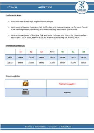 25th Nov’14 Aaj Ka Trend 
Fundamental News: 
• Gold holds near 3-week high on global stimulus hopes. 
• Gold prices held near a three-week high on Monday, amid expectations that the European Central Bank is moving closer to embarking on quantitative easing measures to spur inflation. 
• On the Comex division of the New York Mercantile Exchange, gold futures for February delivery tacked on $1.60, or 0.13%, to trade at $1,200.00 a troy ounce during U.S. morning hours. 
Pivot Levels for the Day: 
S1 
S2 
S3 
Pivot 
R1 
R2 
R3 
Gold 
26408 
26336 
26198 
26474 
26546 
26612 
26750 
Silver 
36041 
35838 
35472 
36204 
36407 
36570 
36936 
Recommendation: 
Gold 
Neutral to negative 
Silver 
Neutral 
 