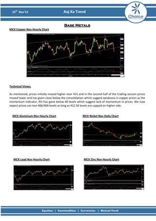25th Nov’14 Aaj Ka Trend 
Base Metals MCX Copper Nov Hourly Chart 
Technical Views: As mentioned, prices initially moved higher near 415 and in the second half of the trading session prices moved lower and has given close below the consolidation which suggest weakness in copper prices as the momentum indicator, RSI has gone below 40 levels which suggest lack of momentum in prices. We now expect prices can test 406/404 levels as long as 412.50 levels are capped on higher side. 
MCX Aluminum Nov Hourly Chart 
MCX Lead Nov Hourly Chart 
MCX Nickel Nov Daily Chart 
MCX Zinc Nov Hourly Chart 
 