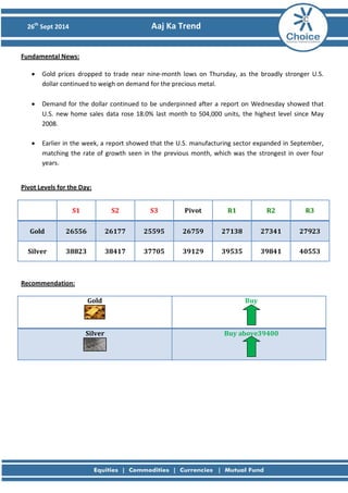 26th Sept 2014 Aaj Ka Trend 
Fundamental News: 
• Gold prices dropped to trade near nine-month lows on Thursday, as the broadly stronger U.S. dollar continued to weigh on demand for the precious metal. 
• Demand for the dollar continued to be underpinned after a report on Wednesday showed that U.S. new home sales data rose 18.0% last month to 504,000 units, the highest level since May 2008. 
• Earlier in the week, a report showed that the U.S. manufacturing sector expanded in September, matching the rate of growth seen in the previous month, which was the strongest in over four years. 
Pivot Levels for the Day: 
S1 
S2 
S3 
Pivot 
R1 
R2 
R3 
Gold 
26556 
26177 
25595 
26759 
27138 
27341 
27923 
Silver 
38823 
38417 
37705 
39129 
39535 
39841 
40553 
Recommendation: 
Gold 
Buy 
Silver 
Buy above39400 
 