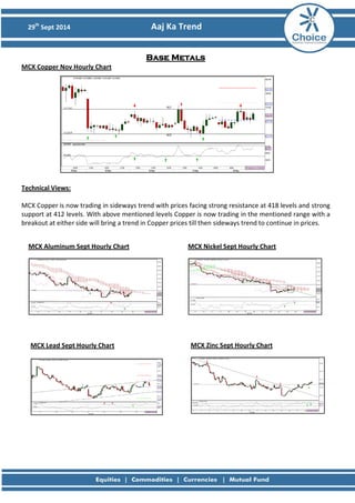 29th Sept 2014 Aaj Ka Trend 
Base Metals MCX Copper Nov Hourly Chart 
Technical Views: MCX Copper is now trading in sideways trend with prices facing strong resistance at 418 levels and strong support at 412 levels. With above mentioned levels Copper is now trading in the mentioned range with a breakout at either side will bring a trend in Copper prices till then sideways trend to continue in prices. 
MCX Aluminum Sept Hourly Chart 
MCX Lead Sept Hourly Chart 
MCX Nickel Sept Hourly Chart 
MCX Zinc Sept Hourly Chart 
 